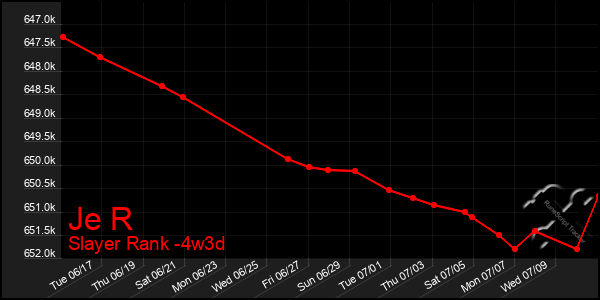 Last 31 Days Graph of Je R