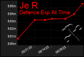 Total Graph of Je R