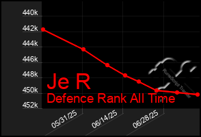 Total Graph of Je R