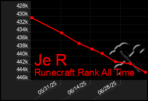 Total Graph of Je R