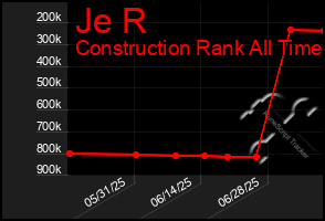 Total Graph of Je R