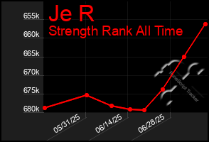 Total Graph of Je R