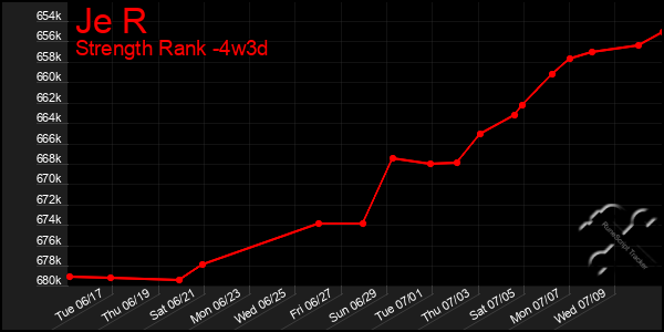 Last 31 Days Graph of Je R