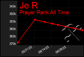 Total Graph of Je R