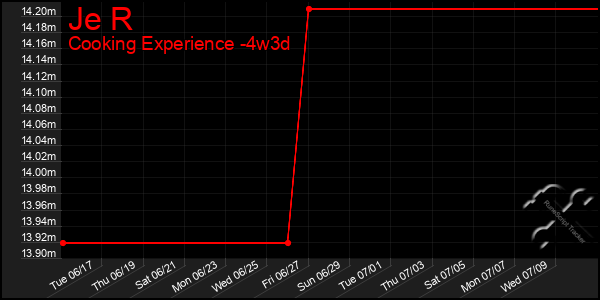 Last 31 Days Graph of Je R