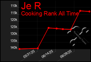 Total Graph of Je R
