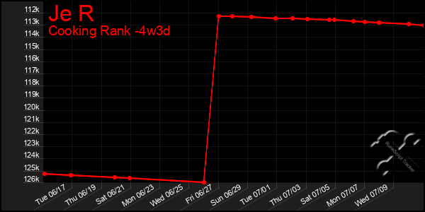 Last 31 Days Graph of Je R