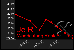 Total Graph of Je R