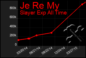 Total Graph of Je Re My