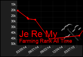Total Graph of Je Re My
