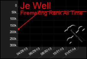 Total Graph of Je Well