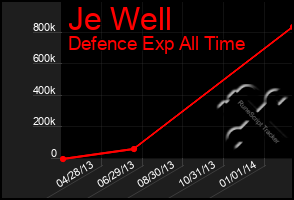 Total Graph of Je Well