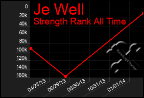 Total Graph of Je Well