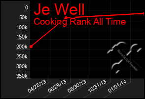 Total Graph of Je Well