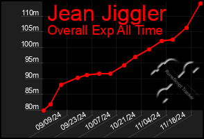 Total Graph of Jean Jiggler