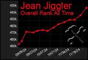 Total Graph of Jean Jiggler