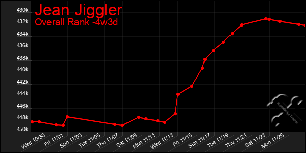 Last 31 Days Graph of Jean Jiggler