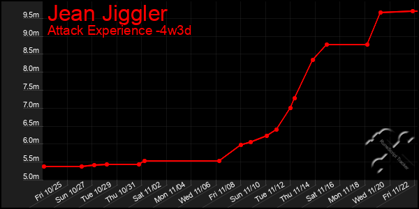 Last 31 Days Graph of Jean Jiggler