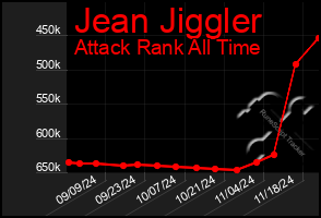 Total Graph of Jean Jiggler