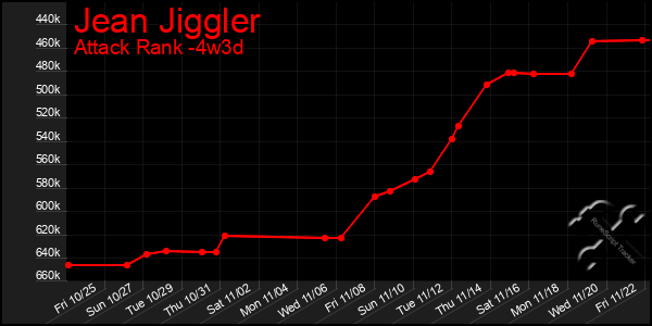 Last 31 Days Graph of Jean Jiggler