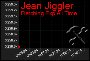 Total Graph of Jean Jiggler