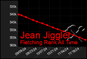 Total Graph of Jean Jiggler