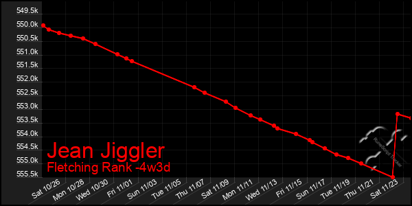 Last 31 Days Graph of Jean Jiggler