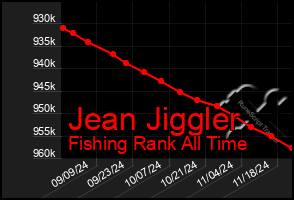 Total Graph of Jean Jiggler