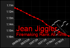 Total Graph of Jean Jiggler