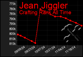 Total Graph of Jean Jiggler