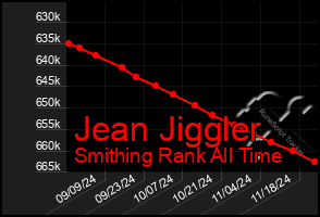 Total Graph of Jean Jiggler