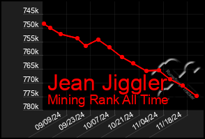 Total Graph of Jean Jiggler