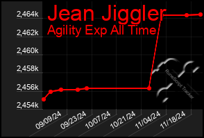 Total Graph of Jean Jiggler