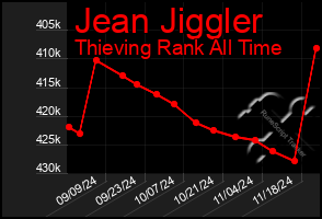 Total Graph of Jean Jiggler