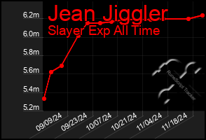 Total Graph of Jean Jiggler