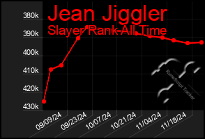 Total Graph of Jean Jiggler