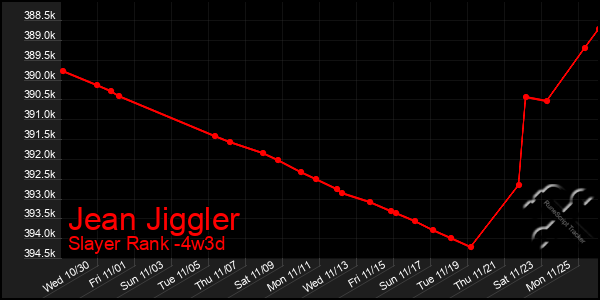 Last 31 Days Graph of Jean Jiggler