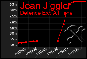 Total Graph of Jean Jiggler