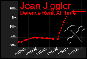 Total Graph of Jean Jiggler