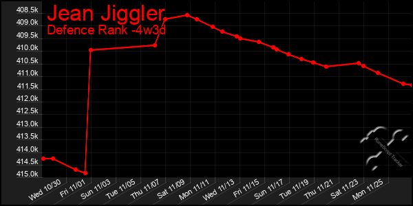 Last 31 Days Graph of Jean Jiggler