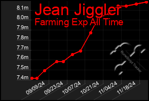 Total Graph of Jean Jiggler