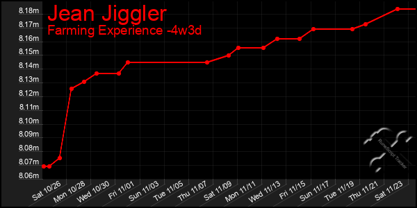 Last 31 Days Graph of Jean Jiggler