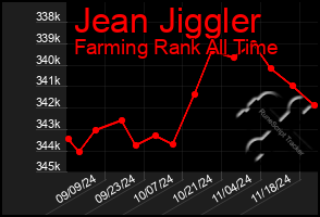 Total Graph of Jean Jiggler