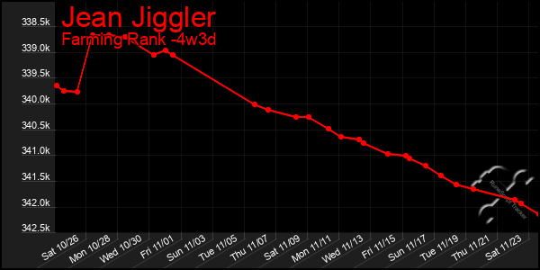 Last 31 Days Graph of Jean Jiggler