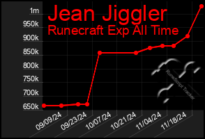 Total Graph of Jean Jiggler