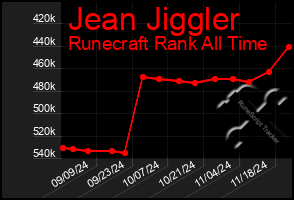 Total Graph of Jean Jiggler