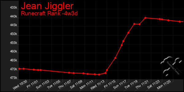 Last 31 Days Graph of Jean Jiggler