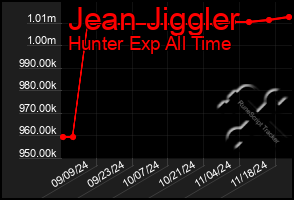 Total Graph of Jean Jiggler