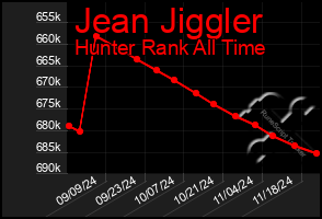 Total Graph of Jean Jiggler