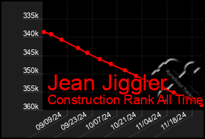 Total Graph of Jean Jiggler